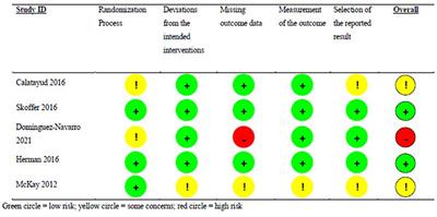 Effects of Resistance Training Prior to Total Hip or Knee Replacement on Post-operative Recovery in Functional Performance: A Systematic Review and Meta-Analysis